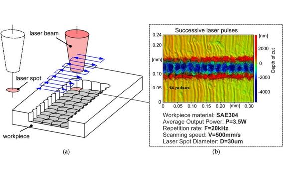 Laser Etching Process