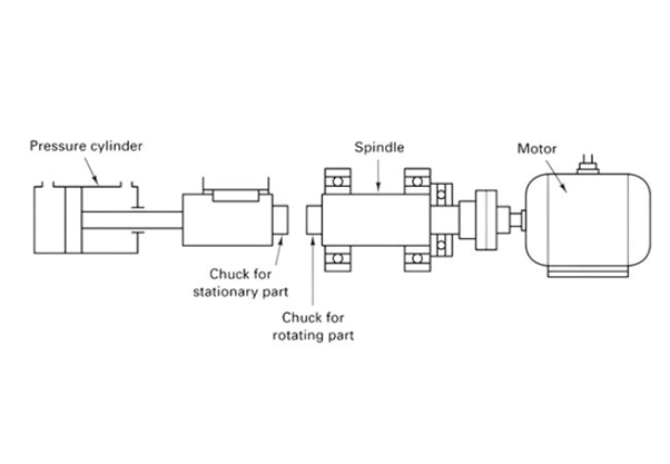 solid state welding