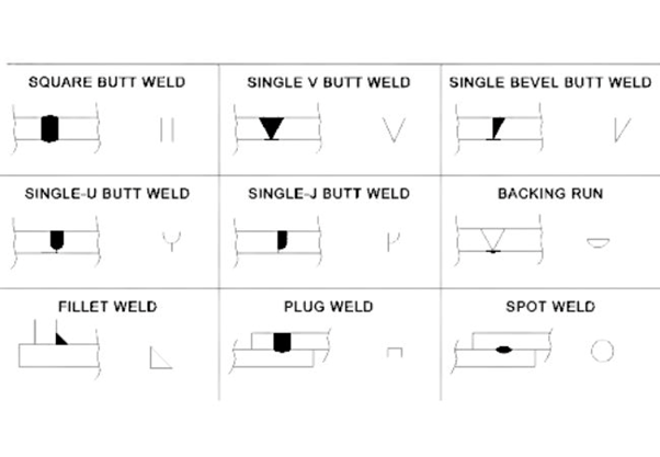 Символы сварки для листового металла