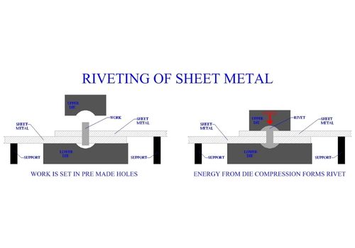 Заклепка Листового Металла