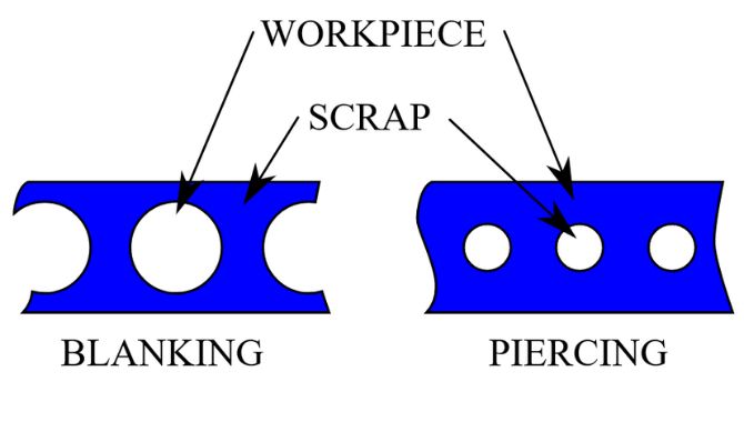Banking and Piercing Brass