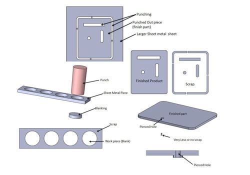 Sheet Metal Blanking