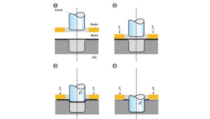 Deep Drawing Brass