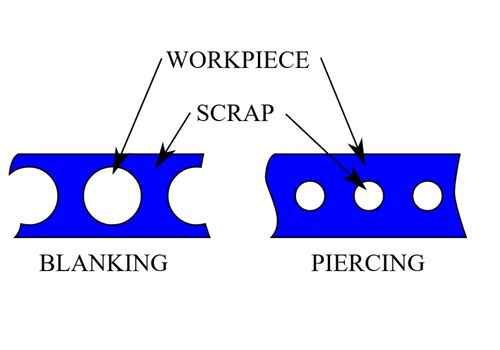 Sheet Metal Piercing