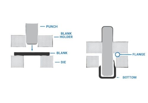 Deep Drawing Aluminum