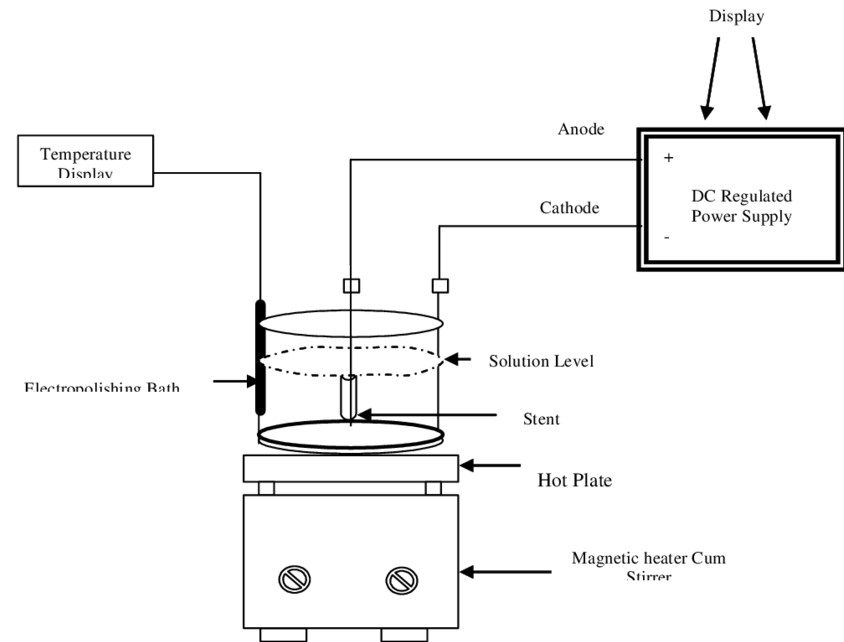 Steps of Electrolytic Polishing