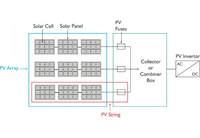 Connecting Combiner Box