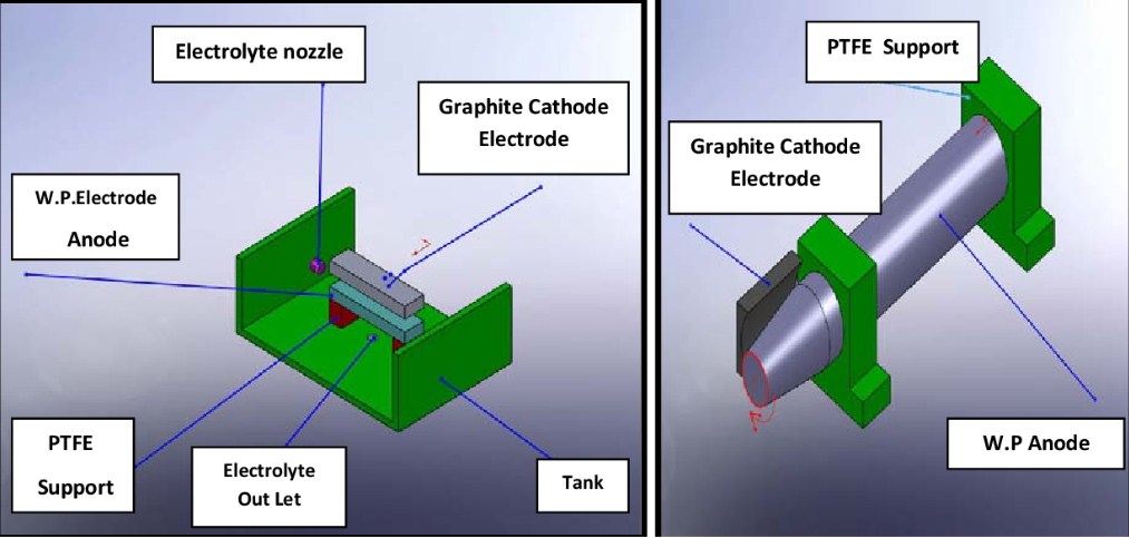 Electrolytic Polishing Application